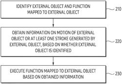 WEARABLE DEVICE FOR EXECUTING APPLICATION BASED ON INFORMATION OBTAINED BY TRACKING EXTERNAL OBJECT AND METHOD THEREOF