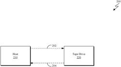 LOCATE AHEAD ON TAPE DRIVE