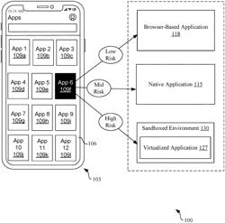 CONTEXTUAL APPLICATION DELIVERY