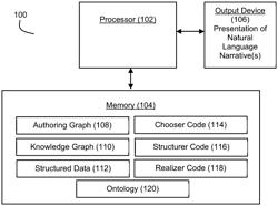 Applied Artificial Intelligence Technology for Natural Language Generation Using a Story Graph and Different Structurers