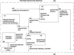 METHOD AND SYSTEM FOR SECURE DISTRIBUTION OF SELECTED CONTENT TO BE PROTECTED