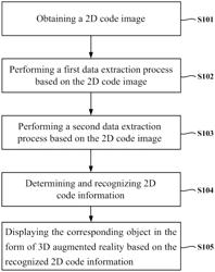 METHOD FOR RECOGNIZING 2D CODE INFORMATION