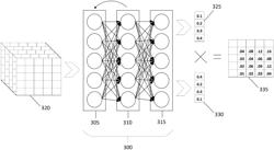 AUTOMATED ANOMALY DETECTION IN MULTI-STAGE PROCESSES