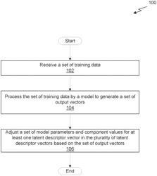 MACHINE LEARNING TECHNIQUE FOR AUTOMATIC MODELING OF MULTIPLE-VALUED OUTPUTS