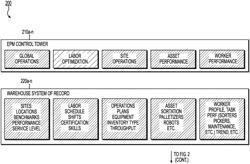 SYSTEM AND METHOD FOR CENTRALIZED OPERATIONS MANAGEMENT