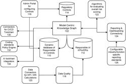 SYSTEM AND METHOD FOR IMPLEMENTING A RESPONSIBLE ARTIFICIAL INTELLIGENCE (AI) COMMON CONTROLS FRAMEWORK