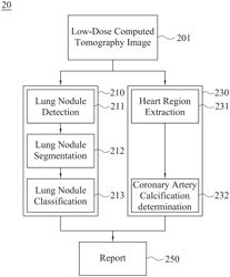 METHODS AND DEVICES OF PROCESSING LOW-DOSE COMPUTED TOMOGRAPHY IMAGES