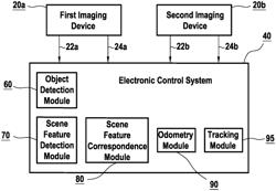 METHOD FOR TRACKING POSITION OF OBJECT AND SYSTEM FOR TRACKING POSITION OF OBJECT