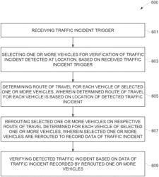 SYSTEM AND METHOD FOR VERIFICATION OF TRAFFIC INCIDENTS