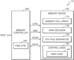 NON-VOLATILE MEMORY DEVICE AND METHOD FOR PROGRAMMING A NON-VOLATILE MEMORY DEVICE