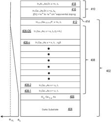 SUBSTRATE STACK EPITAXIES FOR PHOTOCATHODES FOR EXTENDED WAVELENGTHS