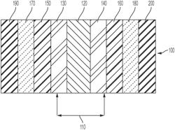 CONTROLLED RELEASE OF ANTIOXIDANT FOR FUEL CELLS