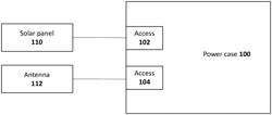 SYSTEMS, METHODS, AND DEVICES FOR POWERING A MESH NETWORK USING A PORTABLE POWER CASE