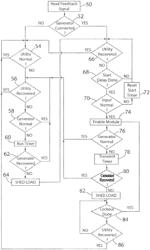 Load Shed System