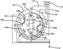 4-Phase Motor and Generator Device