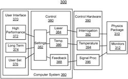 FLEXIBLE ATOMIC CLOCK