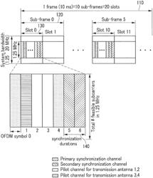 GENERATING DOWNLINK FRAME AND SEARCHING FOR CELL