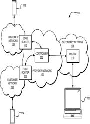 SOFTWARE DEFINED NETWORKING PORTAL