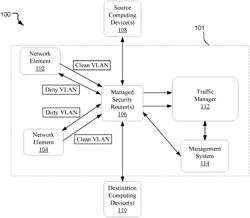 INTELLIGENT MANIPULATION OF DENIAL-OF-SERVICE ATTACK TRAFFIC