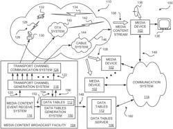 APPARATUS, SYSTEMS AND METHODS FOR REDUCING TIME REQUIRED FOR A MEDIA CONTENT EVENT CHANNEL CHANGE