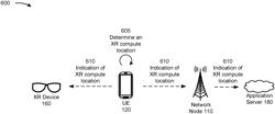 DYNAMIC DISTRIBUTED EXTENDED REALITY COMPUTE