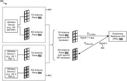 INDEPENDENT TX AND RX TIMING-BASED PROCESSING FOR POSITIONING AND SENSING