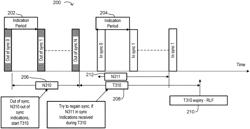 Methods and Systems for Positioning Group Monitoring and Maintenance