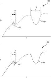 Modular battery powered handheld surgical instrument with variable motor control limits