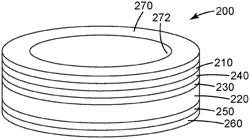 Ultrasonic coupling device