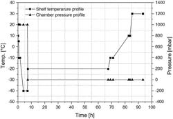 All-in-one lyophilized multivitamin emulsion for parenteral application