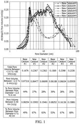 FCC catalyst with enhanced mesoporosity, its preparation and use