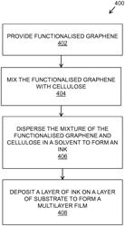 Multilayer film for packaging and method of manufacture thereof