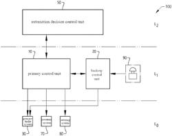 Autonomous vehicle control system