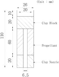 Nanoenergetic material composite-based solid propellant, method of preparing the same, and projectile using the same