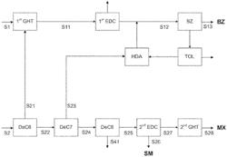 Method of producing aromatic hydrocarbons