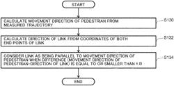 Walking route determination device, walking route determination method, and walking route determination program