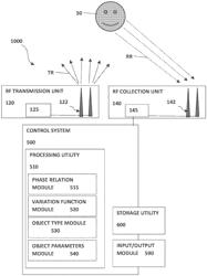 System and method for remote monitoring