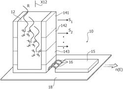 Scintillator radiation detector and corresponding dosimeter