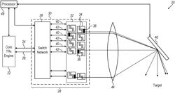 Optical transceiver arrays