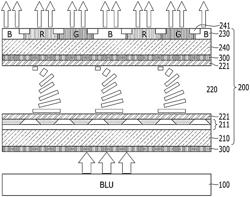 Photosensitive compositions, preparation methods thereof, and quantum dot polymer composite prepared therefrom