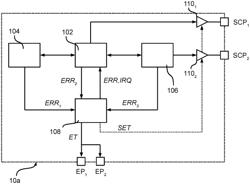 Processing system, related integrated circuit and method