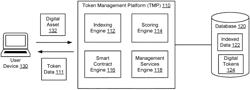 Efficient computer-based indexing via digital tokens, systems, methods, and apparatus