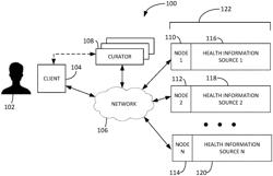 System and method for integrating disparate information sources