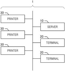 Display screen generation apparatus, display apparatus, display screen generation method, and non-transitory computer-readable storage medium storing display screen generation program for improving process management screen