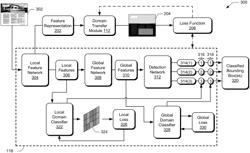 Domain adaptation for machine learning models