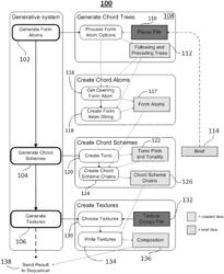 System and methods for automatically generating a musical composition having audibly correct form