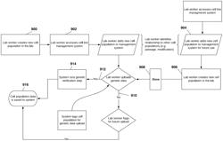 Method for monitoring and management of cell lines using periodic low-coverage DNA sequencing data