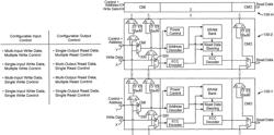 Integrated circuits having memory with flexible input-output circuits