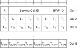 Methods and apparatuses for channel state information configuration and reporting for multi-transmission reception point operation