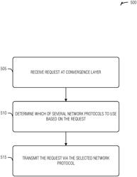 Information centric network interworking techniques